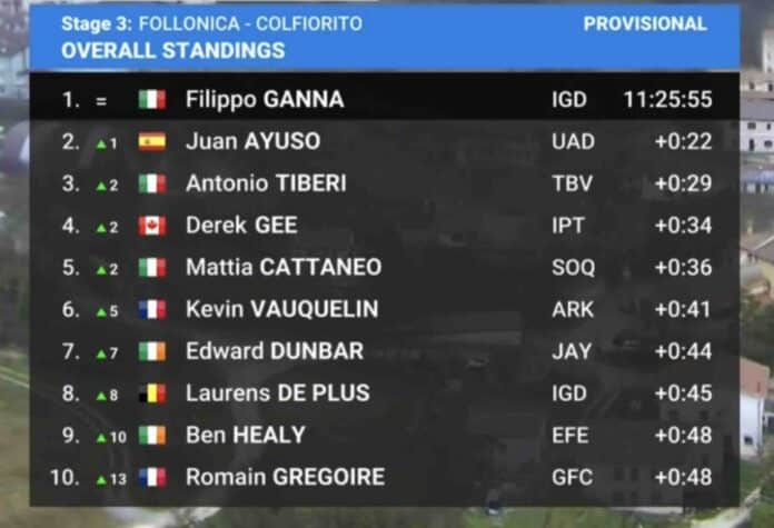 Tirreno Adriatico 2025 étape 3 classement général