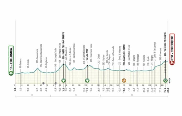 Tirreno Adriatico 2025 étape 3 parcours profil favoris et diffusion TV