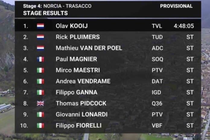 Tirreno Adriatico 2025 étape 4 classement et analyse de la course