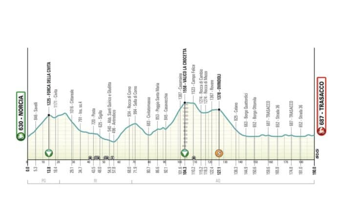 Tirreno Adriatico 2025 étape 4 parcours profil favoris et diffusion TV