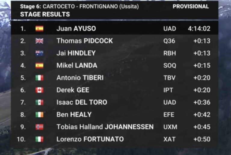 Tirreno-Adriatico 2025, étape 6 : Classement complet et analyse de la course