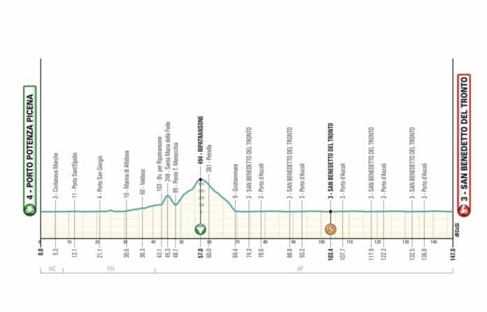 Tirreno Adriatico 2025 étape étape 7 parcours profil favoris et diffusion tv