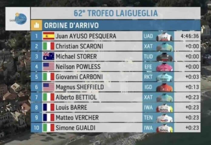 Trofeo Laigueglia 2025 classement résultats et analyse de la course