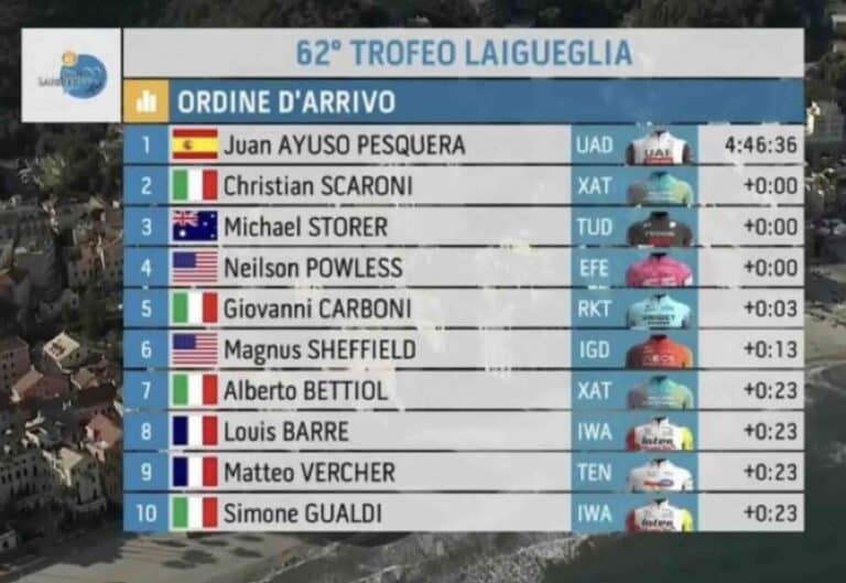 Trofeo Laigueglia 2025 : Classement, résultats et analyse de la course