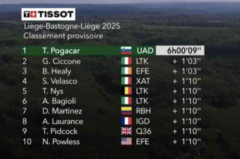 Liège-Bastogne-Liège 2025 : Classement complet et analyse de la course
