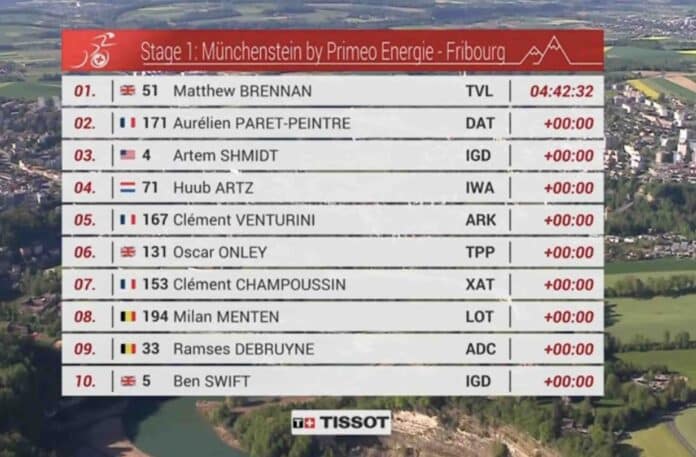Tour de Romandie 2025 étape 1 classement complet et analyse de la course