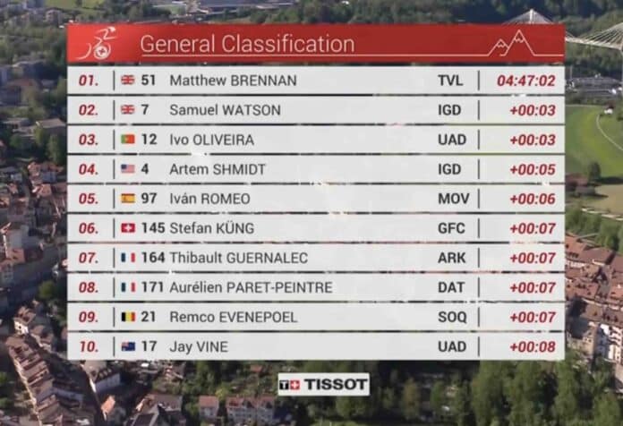 Tour de Romandie 2025 étape 1 classement général