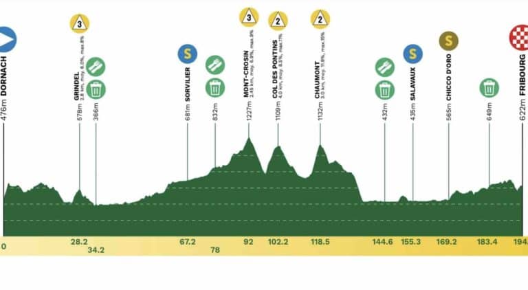 Tour de Romandie 2025, étape 1 : Parcours, profil, favoris et diffusion TV