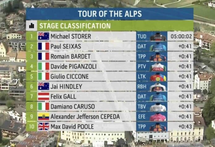Tour des Alpes 2025 étape 2 classement complet et analyse de la course