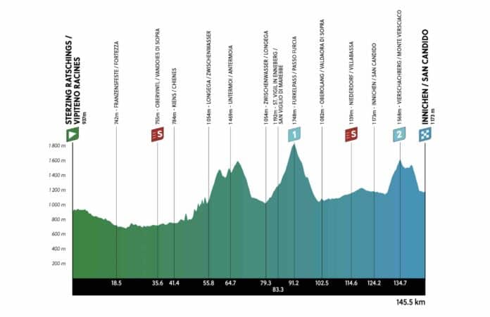 Tour des Alpes 2025 étape 3 parcours profil favoris et diffusion TV