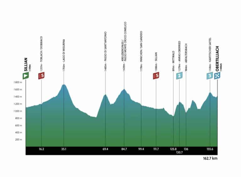 Tour des Alpes 2025, étape 4 : Parcours, profil, favoris et diffusion TV