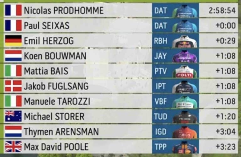 Tour des Alpes 2025, étape 5 : Classement complet et analyse de la course