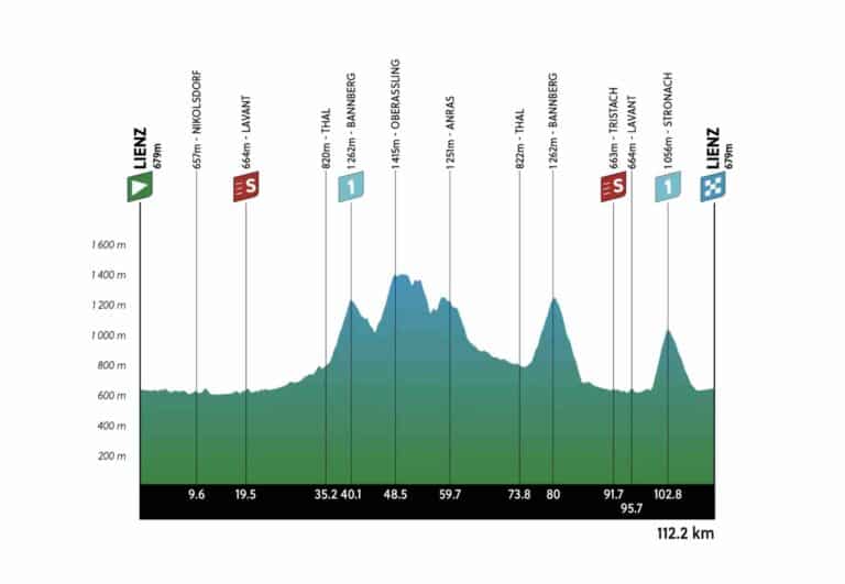 Tour des Alpes 2025, étape 5 : Parcours, profil, favoris et diffusion TV