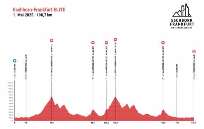 Eschborn Frankfurt 2025 le profil du parcours