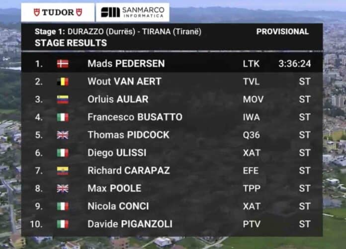 Giro 2025 étape 1 classement complet et analyse de la course