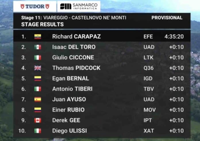 Giro 2025 étape 11 classement complet et analyse de la course