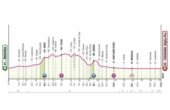 Giro 2025 étape 12 analyse du parcours profil favoris et direct TV