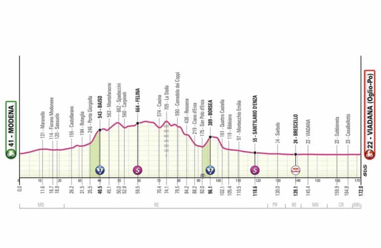 Giro 2025, étape 12 : Analyse du parcours, profil, favoris et direct TV
