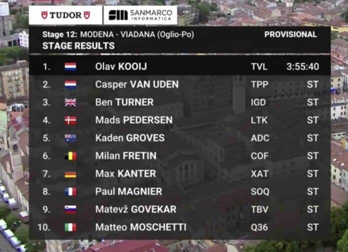 Giro 2025 étape 12 classement complet et analyse de la course