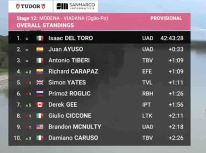 Giro 2025 étape 12 classement général