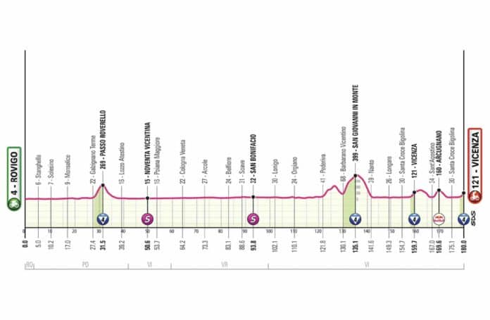 Giro 2025 étape 13 analyse du parcours profil favoris et direct TV
