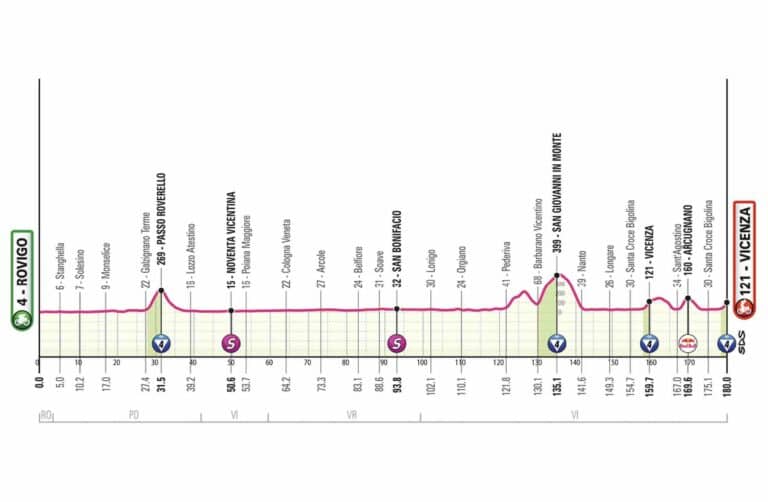 Giro 2025, étape 13 : Analyse du parcours, profil, favoris et direct TV Giro 2025, étape 13 : Analyse du parcours, profil, favoris et direct TV