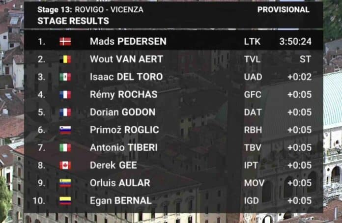 Giro 2025 étape 13 classement complet et analyse de la course
