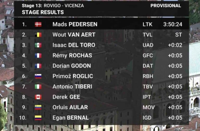 Giro 2025, étape 13 : Classement complet et analyse de la course