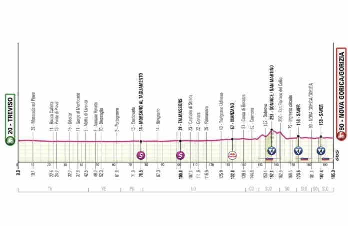 Giro 2025 étape 14 analyse du parcours profil favoris et direct TV