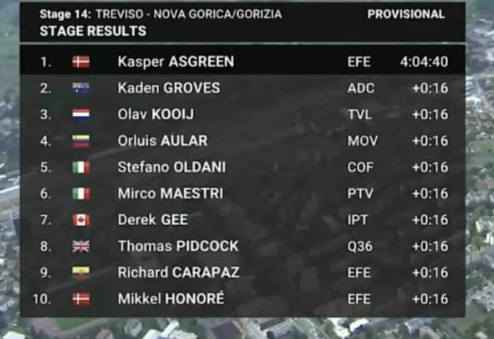 Giro 2025 étape 14 classement complet et analyse de la course