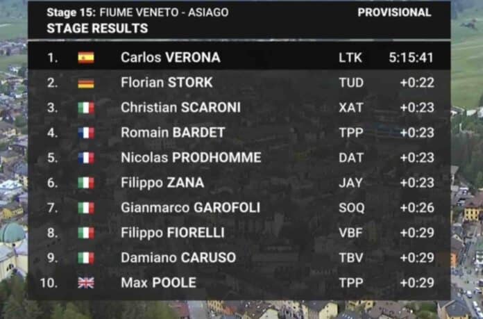 Giro 2025 étape 15 classement complet et analyse de la course