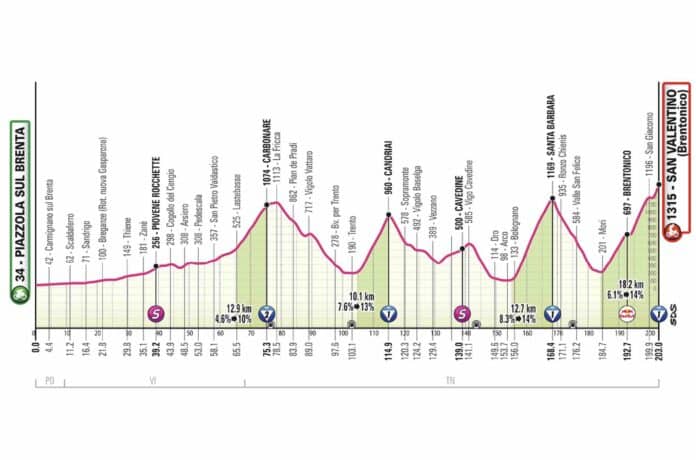 Giro 2025 étape 16 analyse du parcours favoris et direct TV