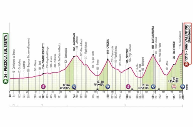 Giro 2025, étape 16 : Analyse du parcours, profil, favoris et direct TV