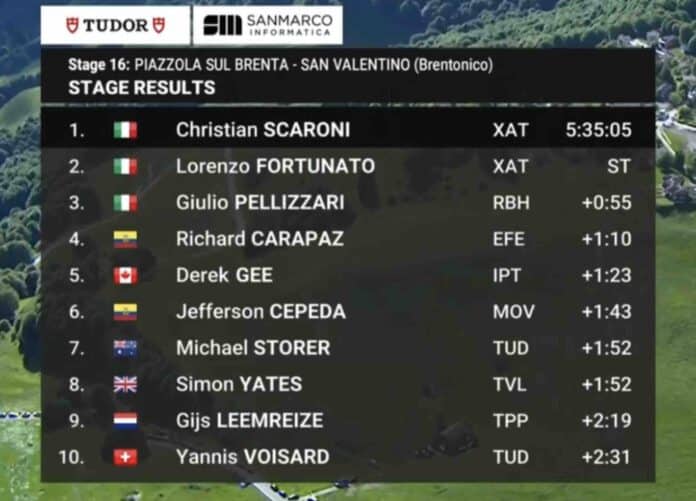Giro 2025 étape 16 classement complet et analyse de la course