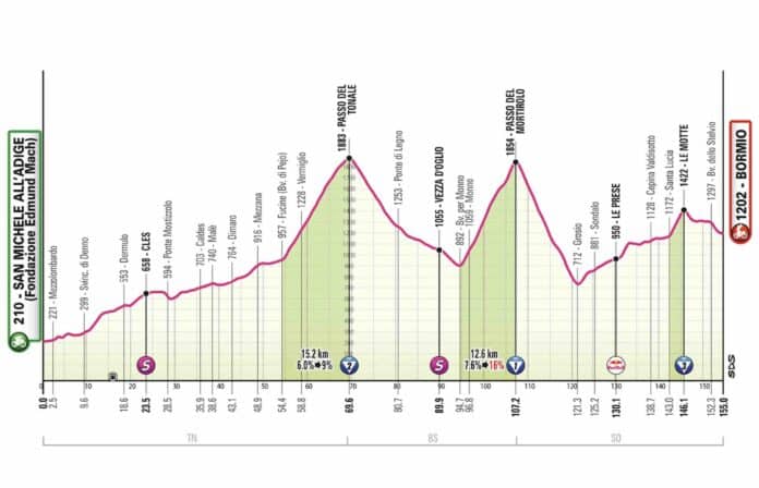 Giro 2025 étape 17 analyse du parcours profil favoris et direct TV