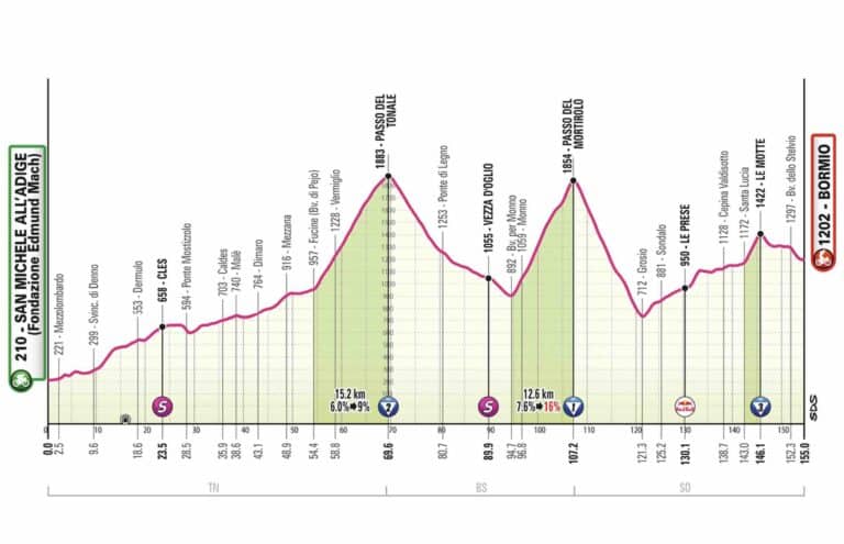 Giro 2025, étape 17 : Analyse du parcours, profil, favoris et direct TV