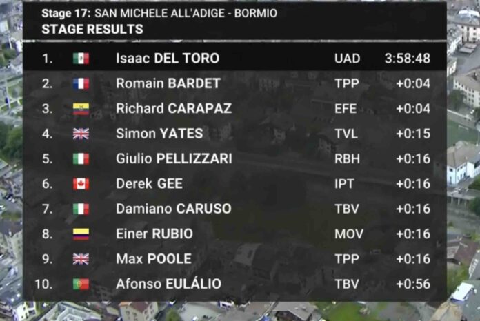 Giro 2025 étape 17 classement complet et analyse de la course