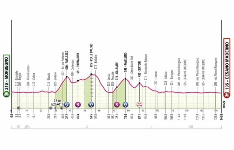 Giro 2025, étape 18 : Analyse du parcours, profil, favoris et direct TV