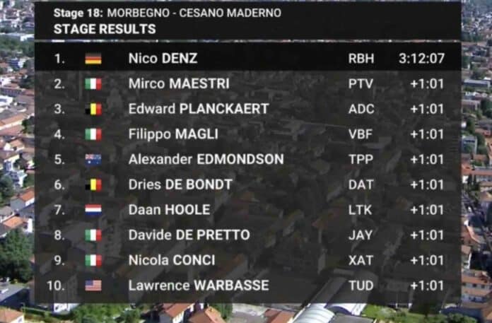 Giro 2025 étape 18 classement complet et analyse de la course