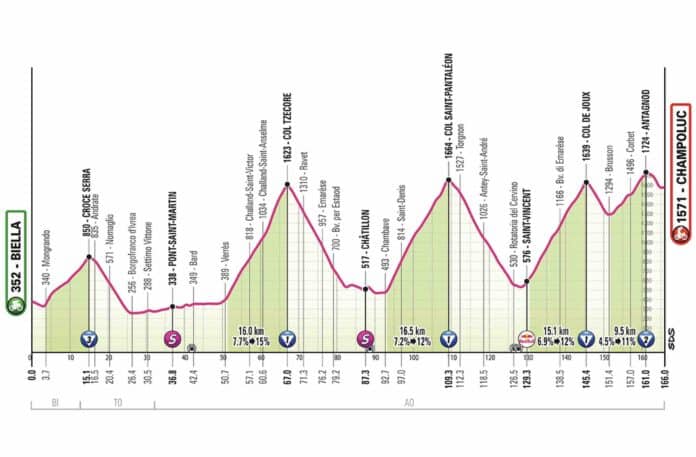 Giro 2025 étape 19 analyse du parcours profil favoris et direct tv