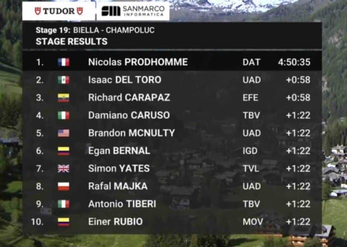 Giro 2025 étape 19 classement complet et analyse de la course