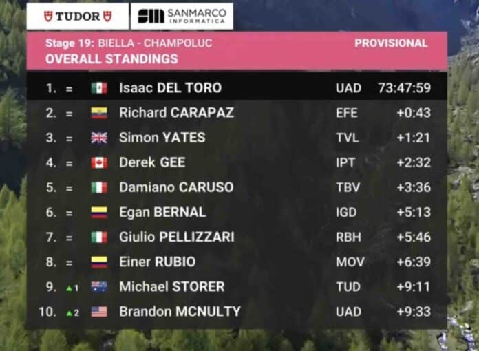 Giro 2025 étape 19 classement général