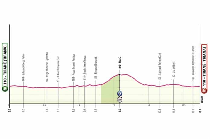 Giro 2025 étape 2 parcours profil favoris et diffusion TV