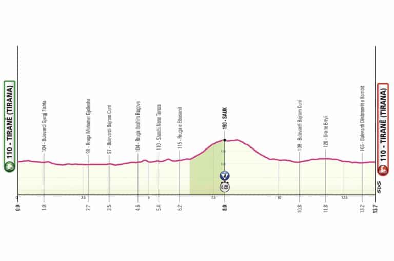 Giro 2025, étape 2 : Parcours, profil, favoris et diffusion TV