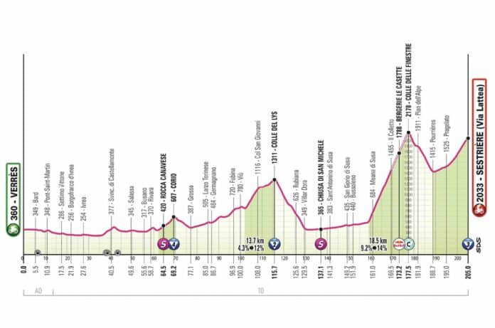 Giro 2025 étape 20 analyse du parcours profil et direct TV