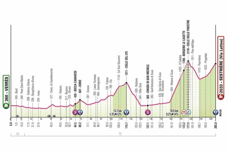 Giro 2025, étape 20 : Analyse du parcours, profil, favoris et direct TV