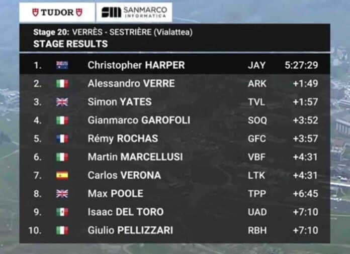 Giro 2025 étape 20 classement complet et analyse de la course