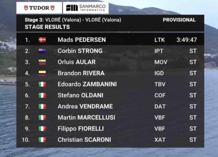 Giro 2025 étape 3 classement complet et analyse de la course