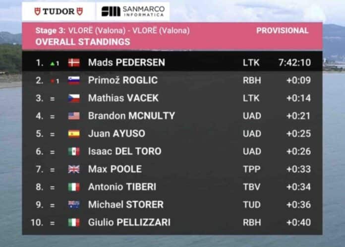 Giro 2025 étape 3 classement général