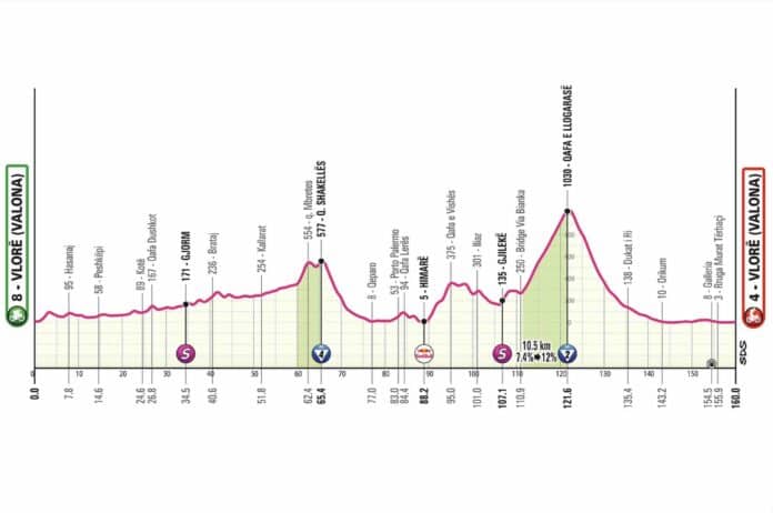 Giro 2025 étape 3 parcours profil favoris et diffusion TV